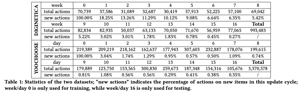 comparison on dataset